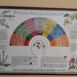 aromaterapie poster